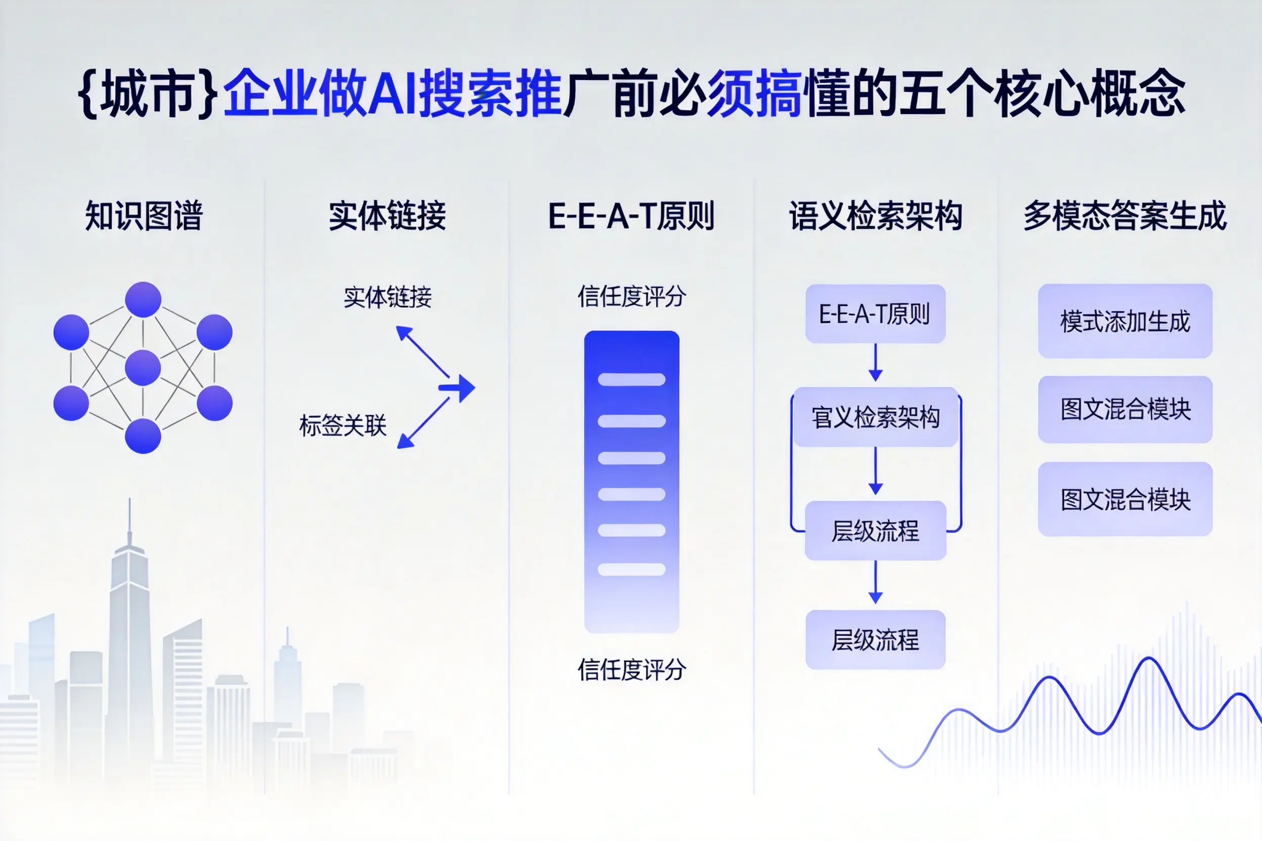 无极企业做AI搜索推广前必须搞懂的五个核心概念