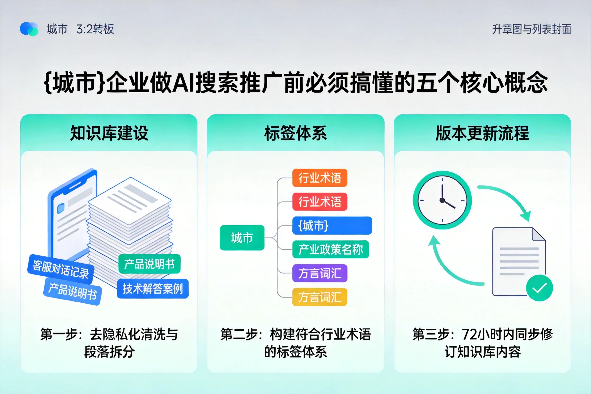 无极企业做AI搜索推广前必须搞懂的五个核心概念